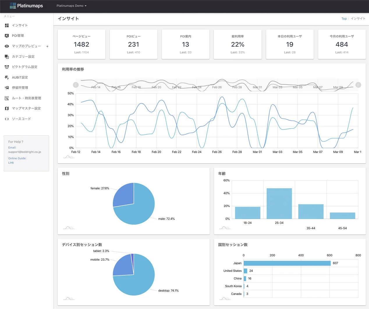 ダッシュボード画面