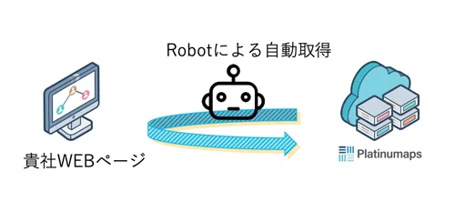 WEBスクレイピング