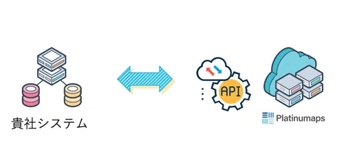 APIインテグレーション