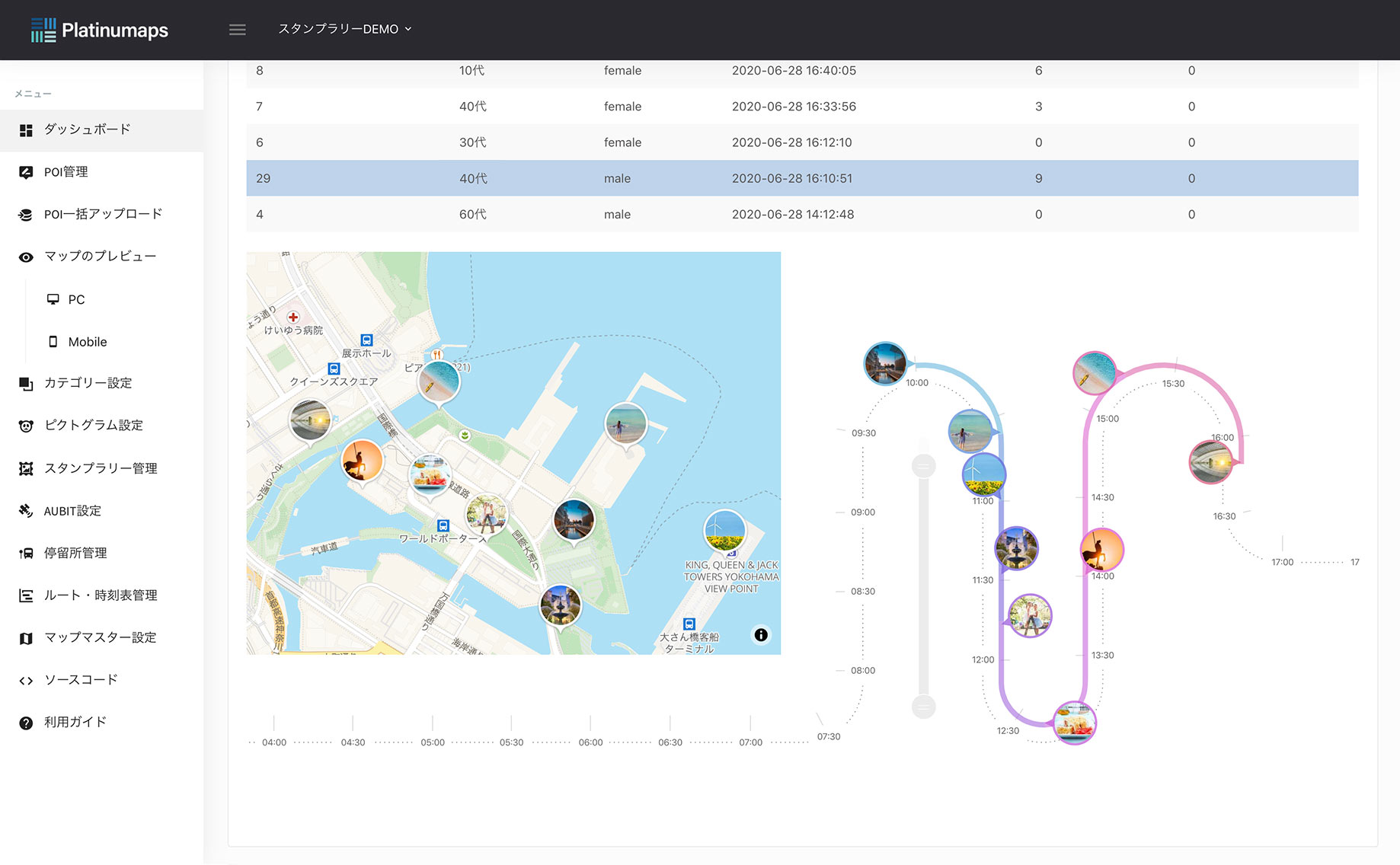 年代や性別等の属性データ