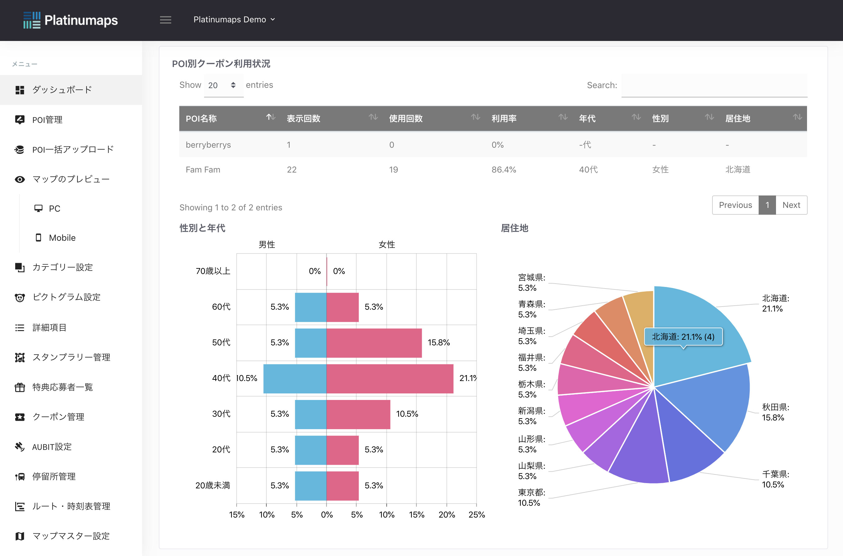 クーポン利用状況 - ダッシュボード画面