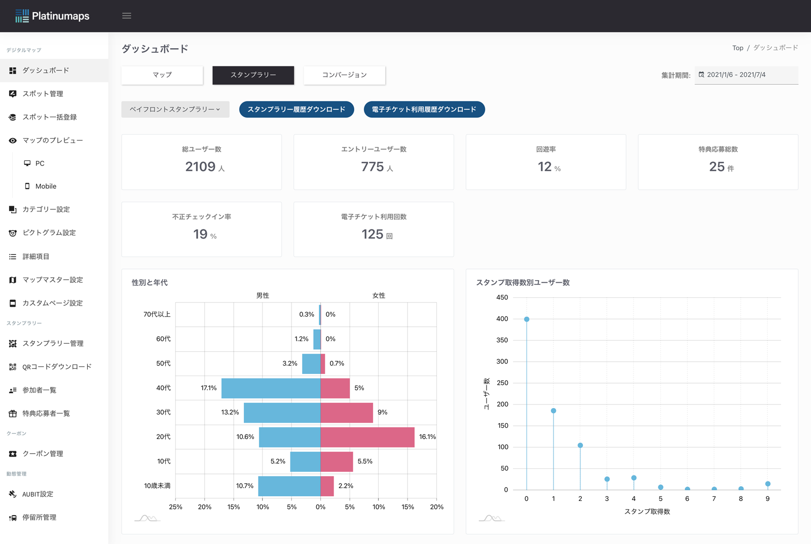 ダッシュボードで、リアルタイムのデータを確認※実際のデータとは異なります