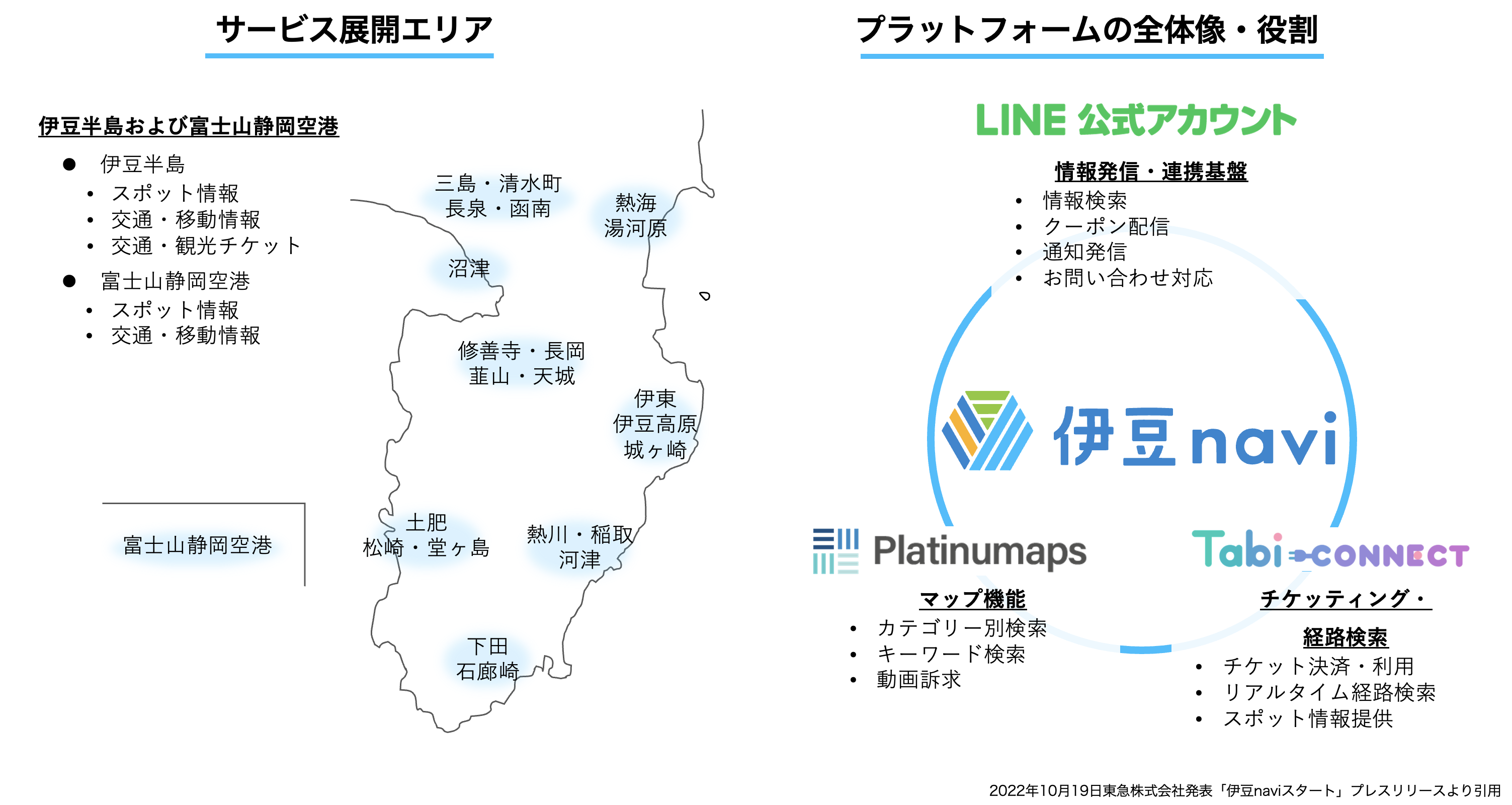 観光型MaaS「Izuko」実証実験フェーズを終了し、「伊豆navi」提供開始