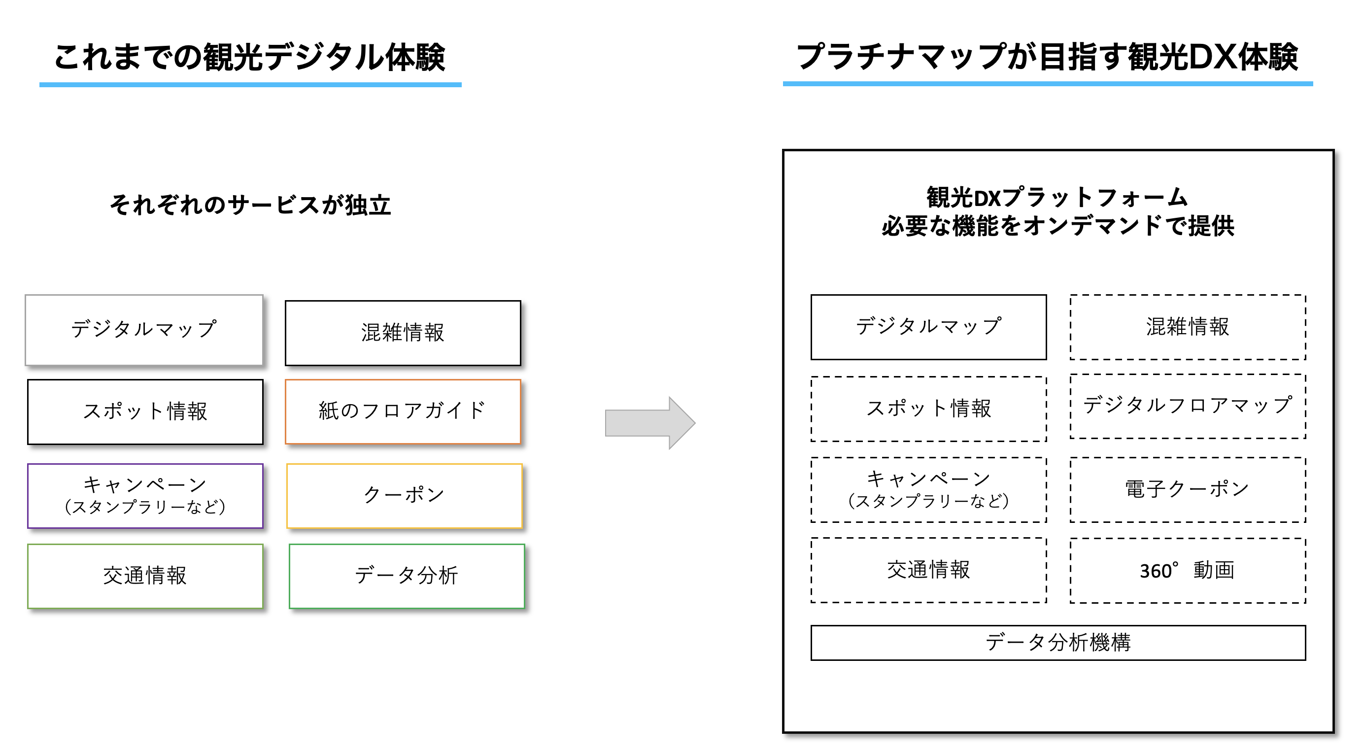 観光DXプラットフォーム「プラチナマップ」の提供価値と開発背景