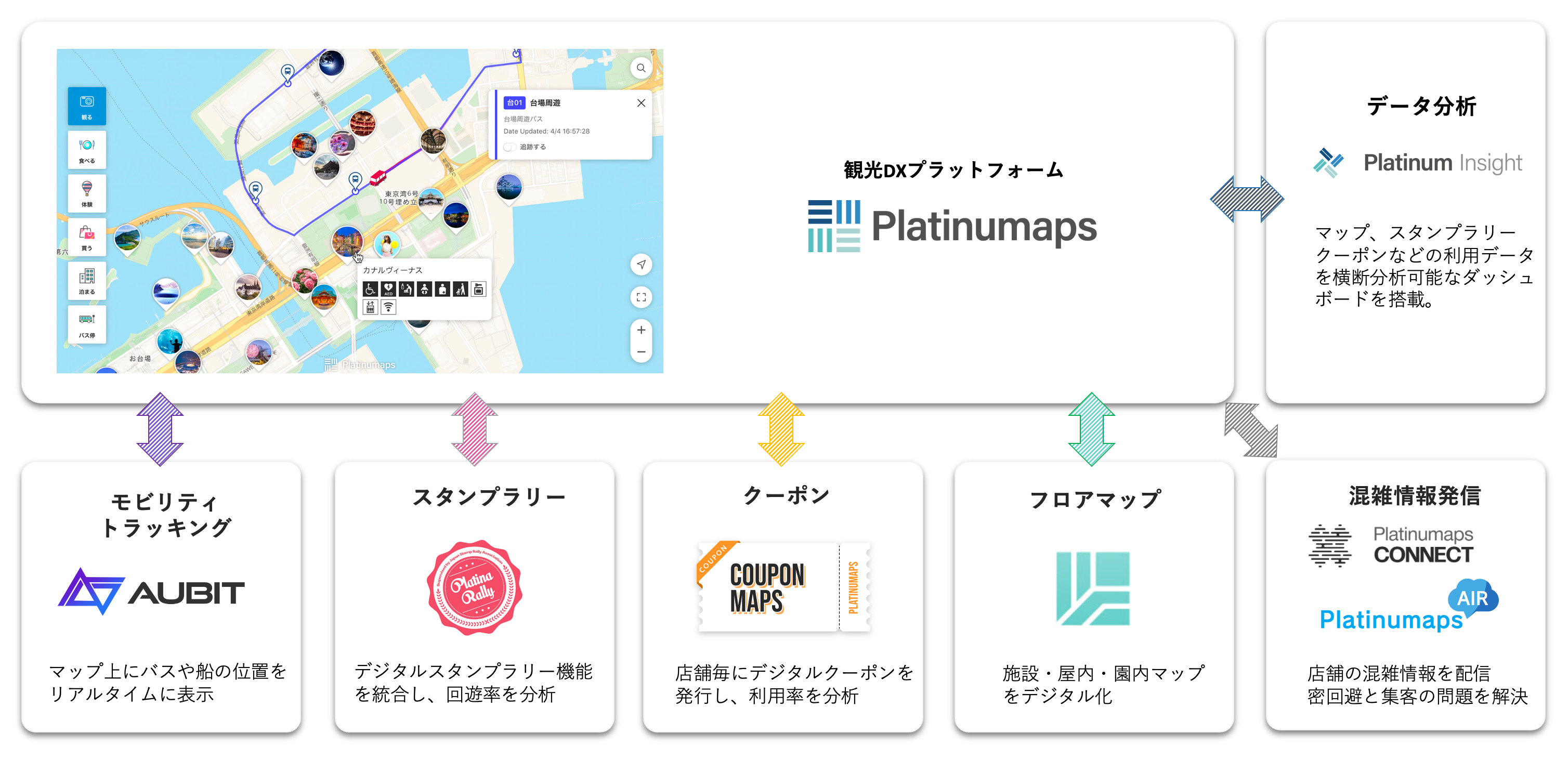 プラチナマップについて
