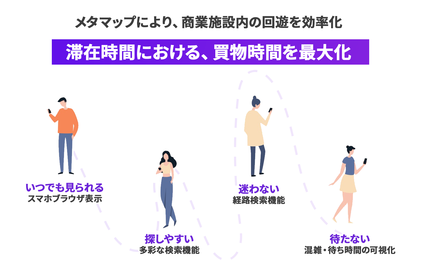 滞在時間の最適化