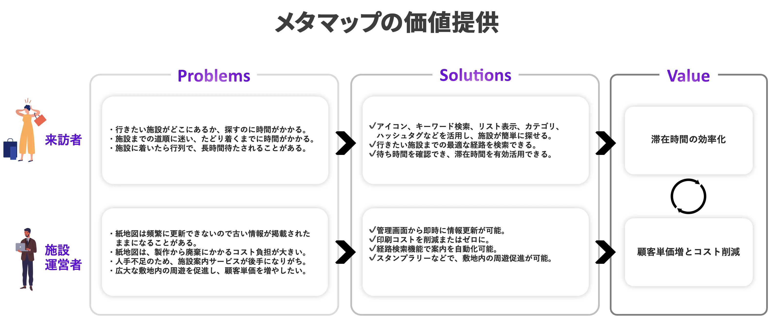 園内周遊促進、印刷・運用コスト削減の課題を解決