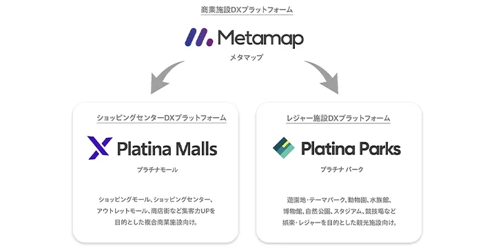 商業施設DXプラットフォーム「メタマップ」が「プラチナモール」と「プラチナパーク」に名称一新！