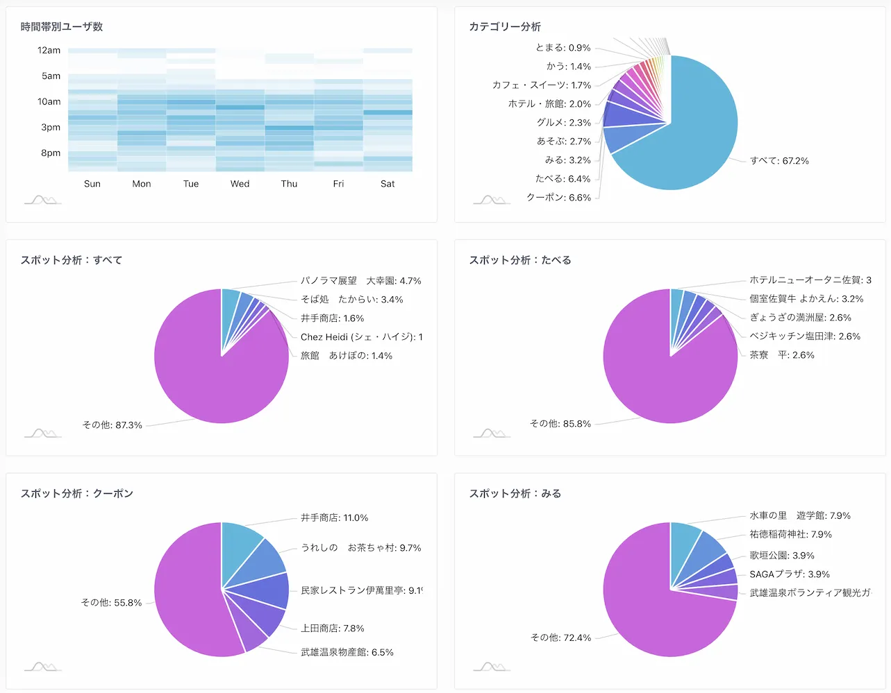 ダッシュボード