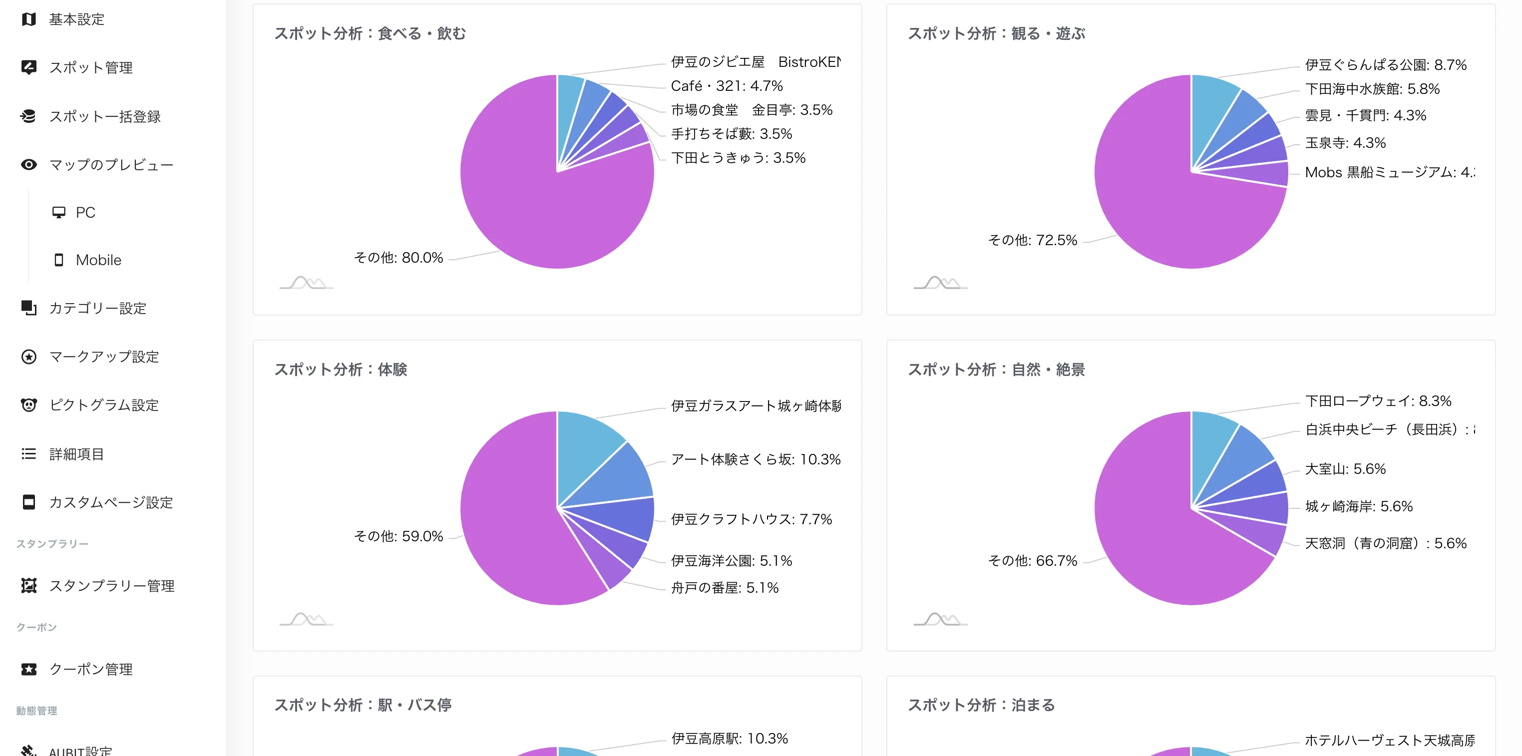 ダッシュボードのスポット分析画面
