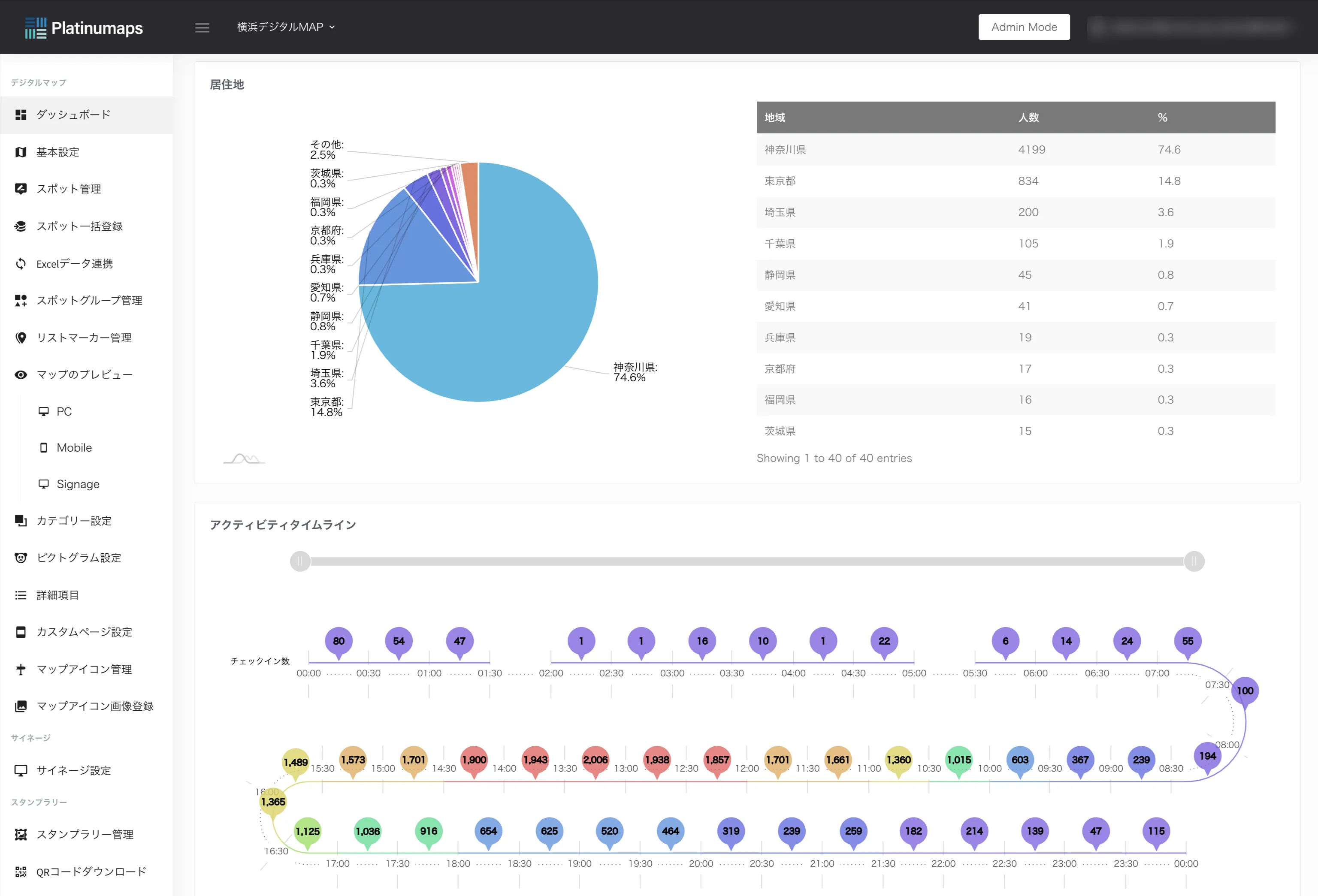 スタンプラリーダッシュボード画面①