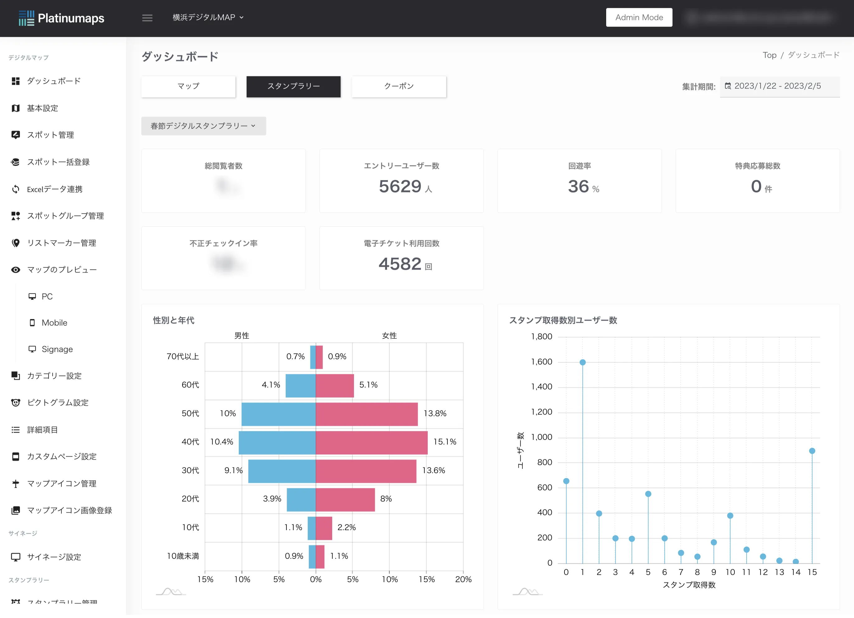 スタンプラリーダッシュボード画面②