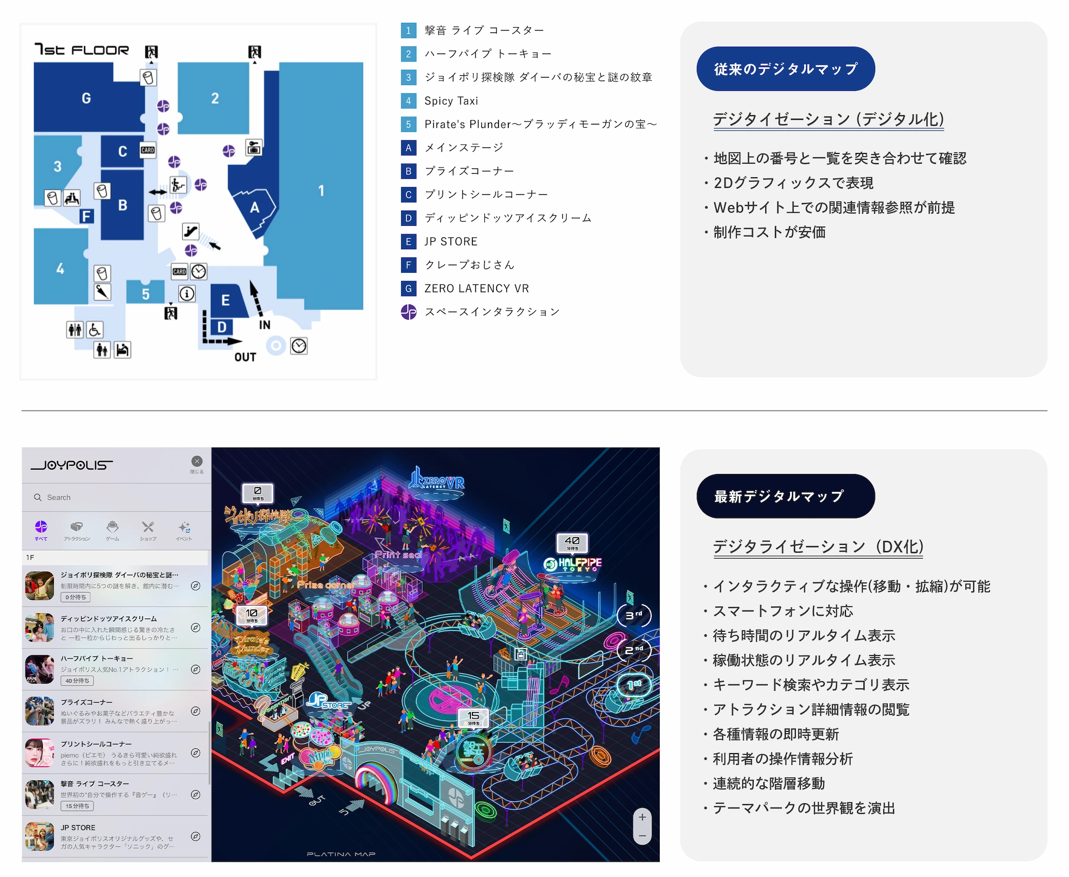 マップもデジタイゼーションから、デジタライゼーションへ