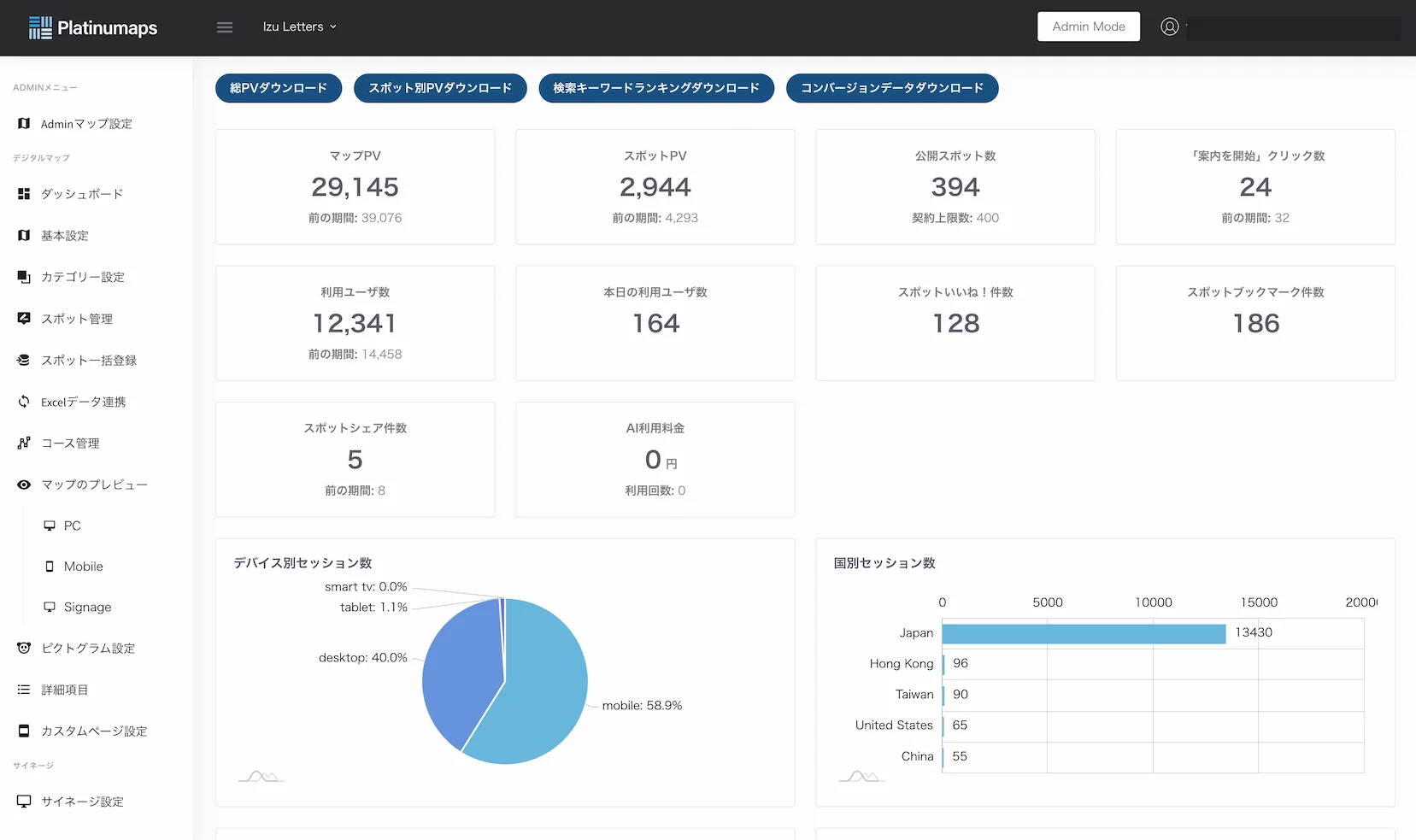 ダッシュボードではPV数や検索されているスポットなどが一覧で見ることができる