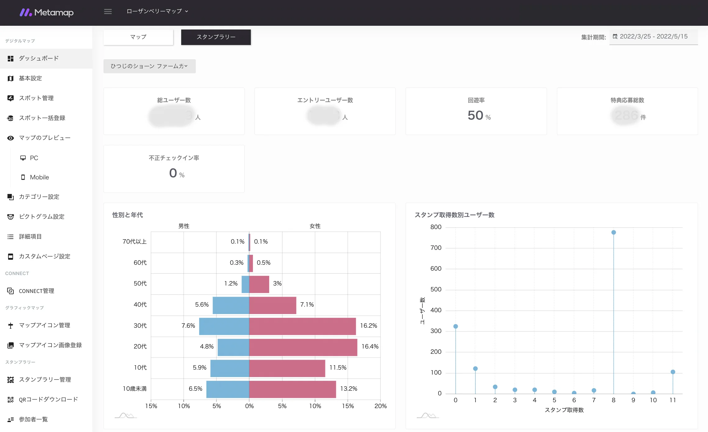 スタンプラリーでは回遊率50%を達成