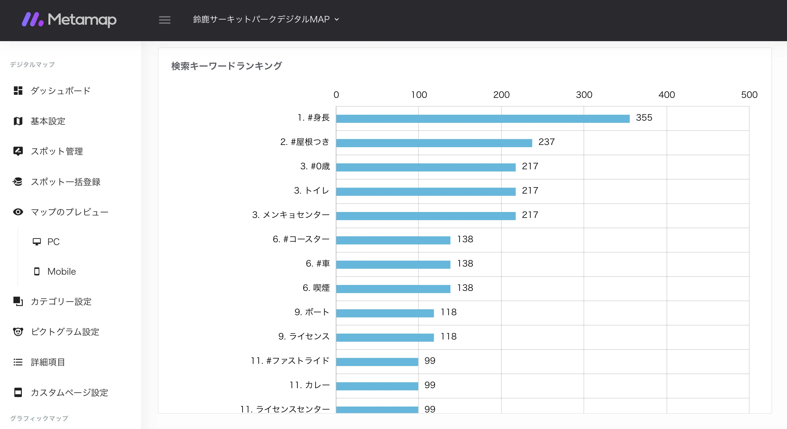 マップ上で検索されているキーワードランキング